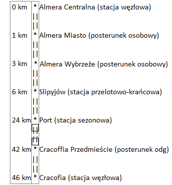 Błąd
